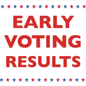 Early voting results